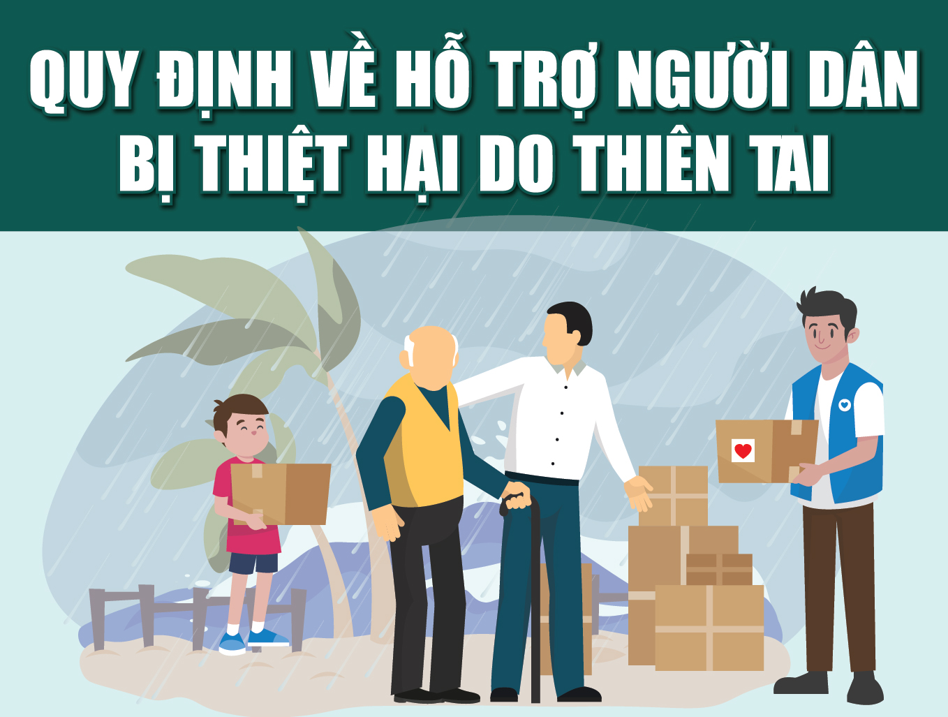 [Infographics] - Quy định về hỗ trợ người dân bị thiệt hại do thiên tai