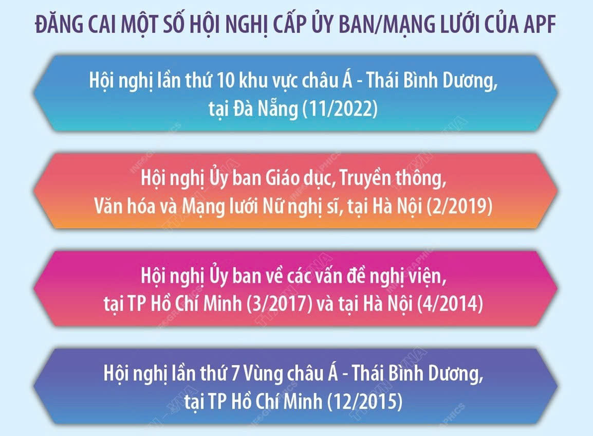 Việt Nam là thành viên tích cực của Liên minh nghị viện Pháp ngữ