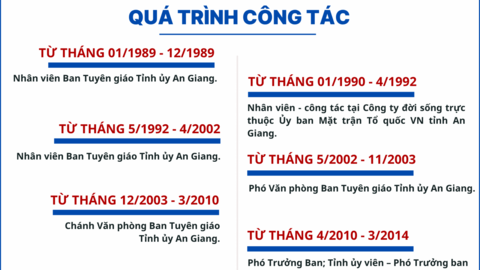 [Infographic] Tiểu sử của đồng chí Trần Thị Thanh Hương
