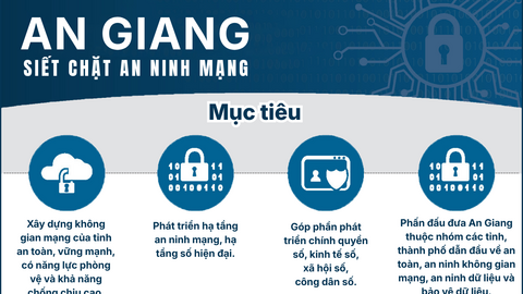 [Infographic] An Giang siết chặt an ninh mạng