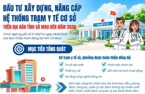 Đầu tư xây dựng, nâng cấp hệ thống trạm y tế cơ sở trên địa bàn tỉnh Cà Mau đến năm 2030