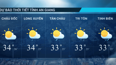 Dự báo thời tiết tỉnh An Giang ngày 15/01/2026 