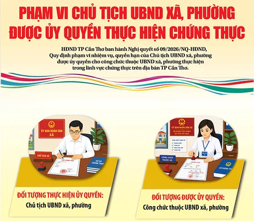 [Infographics] Phạm vi Chủ tịch UBND xã, phường được ủy quyền thực hiện chứng thực