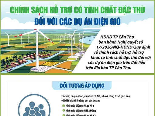 [INFOGRAPHICS] Chính sách hỗ trợ có tính chất đặc thù đối với các dự án điện gió 