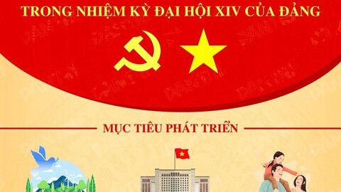Những mục tiêu chiến lược trong nhiệm kỳ Đại hội XIV của Đảng