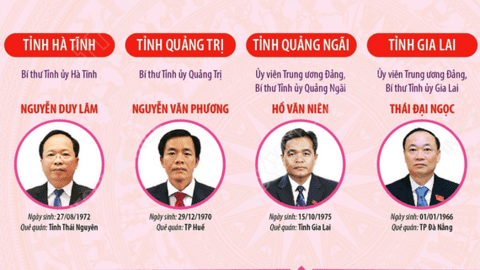 Danh sách 34 bí thư tỉnh ủy, thành ủy nhiệm kỳ 2025-2030