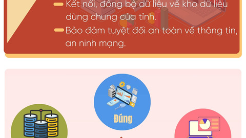 Chiến dịch 100 ngày số hóa, làm sạch, chuẩn hóa dữ liệu trên địa bàn tỉnh Thái Nguyên