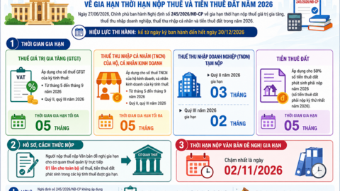 Cục Thuế yêu cầu triển khai ngay nghị định gia hạn thuế trên toàn quốc