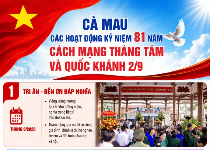 CÀ MAU: CÁC HOẠT ĐỘNG KỶ NIỆM 81 NĂM CÁCH MẠNG THÁNG TÁM VÀ QUỐC KHÁNH 2/9