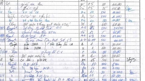 Lật tẩy thói “quy kết, đánh đồng” của những kẻ phản động