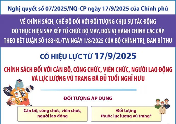 Nghị quyết số 07/2025/NQ-CP: Chính sách đối với cán bộ, công chức, viên chức, người lao động và lực lượng vũ trang đã đủ tuổi nghỉ hưu
