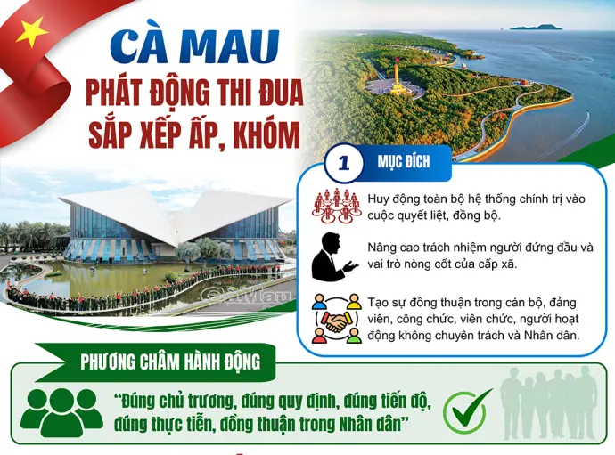 Cà Mau phát động thi đua sắp xếp ấp, khóm