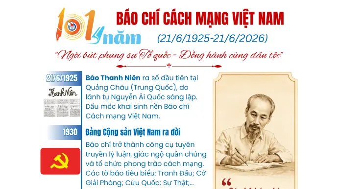 101 năm Báo chí Cách mạng Việt Nam (21/6/1925-21/6/2026)