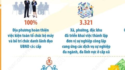 Kết quả sau 4 tháng vận hành mô hình chính quyền địa phương 2 cấp
