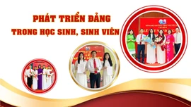 Phát triển Đảng trong học sinh, sinh viên