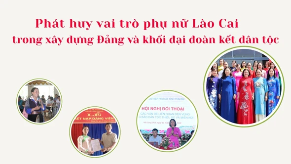 Chào mừng Đại hội đại biểu Hội Liên hiệp Phụ nữ tỉnh Lào Cai lần thứ I: Phát huy vai trò phụ nữ Lào Cai trong xây dựng Đảng và khối đại đoàn kết dân tộc