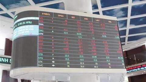 Thị trường chứng khoán Việt Nam chính thức nâng hạng lên mới nổi thứ cấp