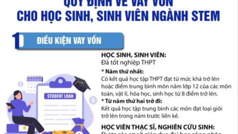 Chính sách tín dụng ưu đãi dành cho học sinh, sinh viên STEM