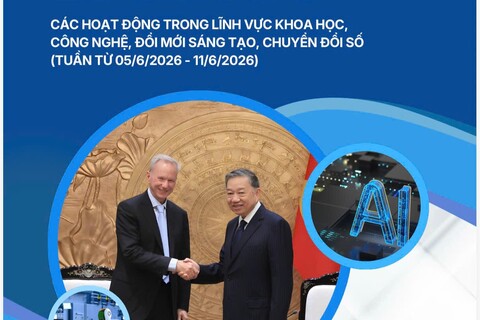 Bản tin KHCN số 22 năm 2026