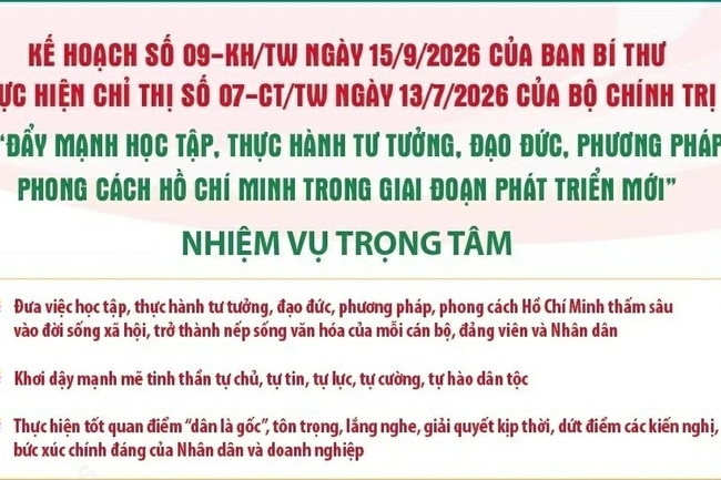 Đẩy mạnh học tập, thực hành tư tưởng, đạo đức, phương pháp, phong cách Hồ Chí Minh trong giai đoạn phát triển mới