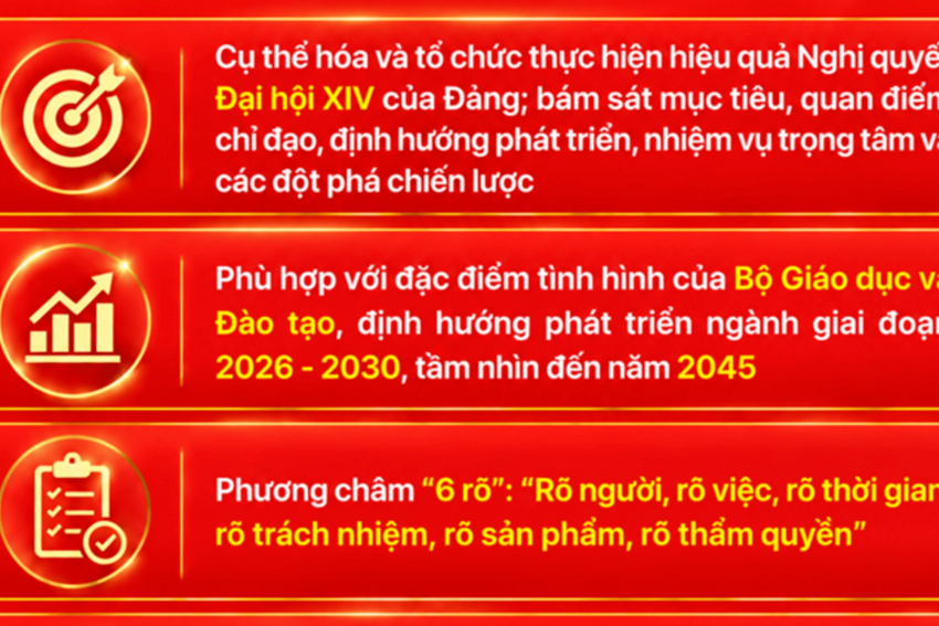Chương trình hành động của Ban chấp hành Đảng Bộ Bộ Giáo dục và Đào tạo thực hiện Nghị quyết Đại hội Đại biểu toàn quốc lần thứ XIV của Đảng