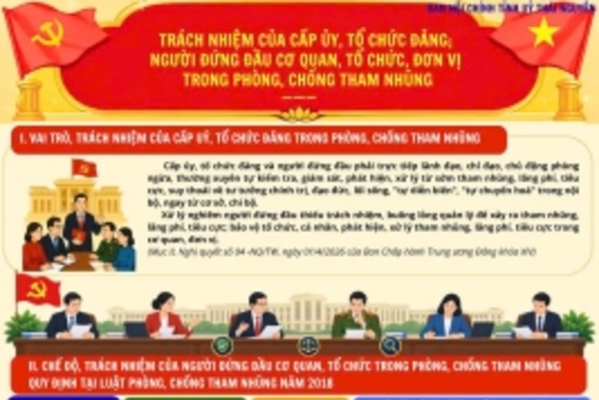 Trách nhiệm của cấp ủy, tổ chức đảng; người đứng đầu cơ quan, tổ chức, đơn vị trong phòng, chống tham nhũng