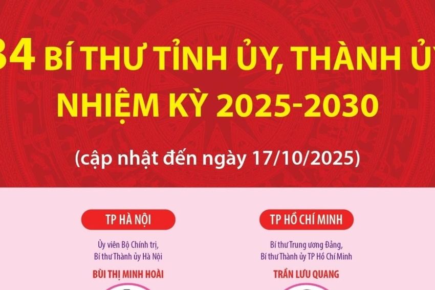 [Infographic]. Danh sách 34 Bí thư Tỉnh ủy, Thành ủy nhiệm kỳ 2025 - 2030