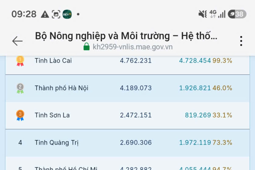 Lào Cai dẫn đầu toàn quốc về tiến độ hoàn thiện dữ liệu đất đai