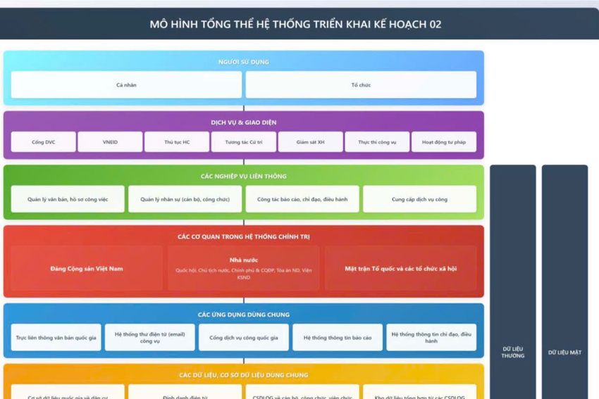 Hướng dẫn triển khai Kế hoạch số 02 – “bản đồ tác chiến” trước thời điểm tinh gọn, sắp xếp tổ chức bộ máy