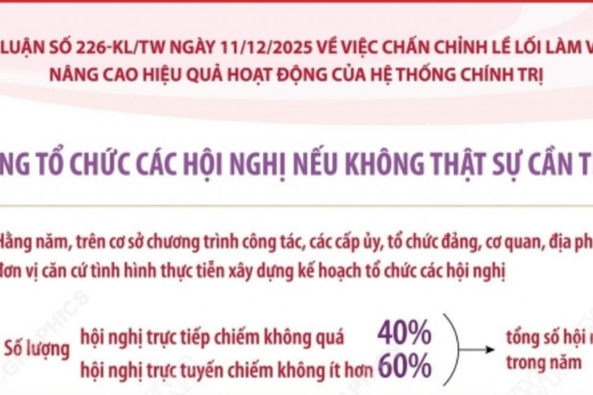 Chấn chỉnh lề lối làm việc, nâng cao hiệu quả hoạt động của hệ thống chính trị