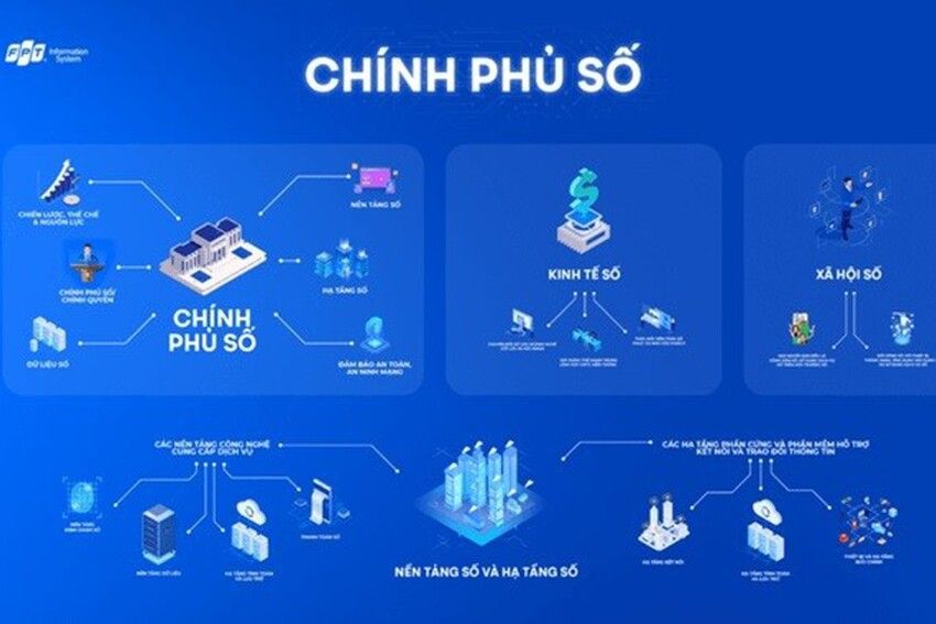 Hoàn thiện thể chế và chính sách hành chính phục vụ Chiến lược Chính phủ số đến năm 2030