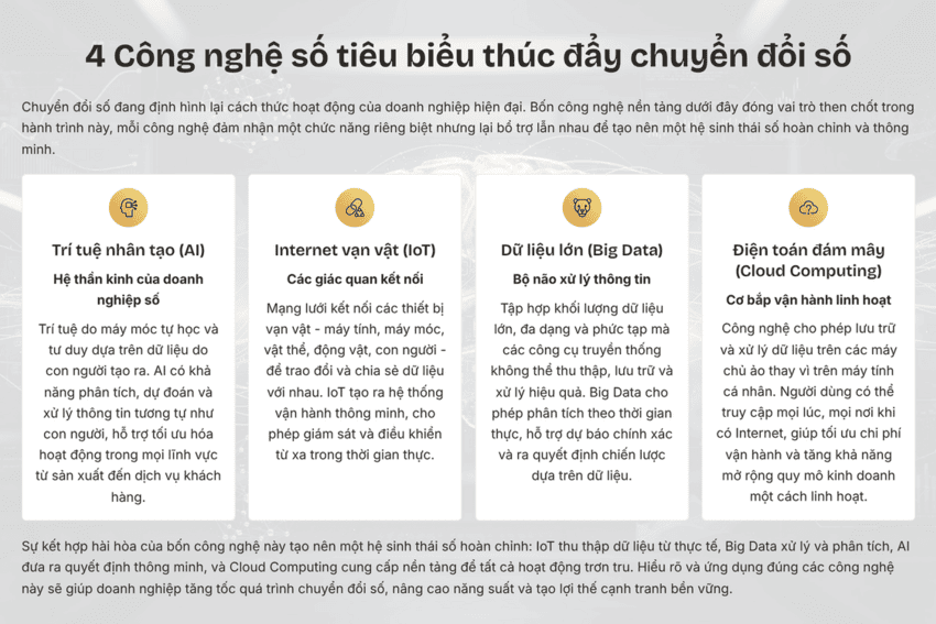4 công nghệ số đang dẫn dắt cuộc đua chuyển đổi số