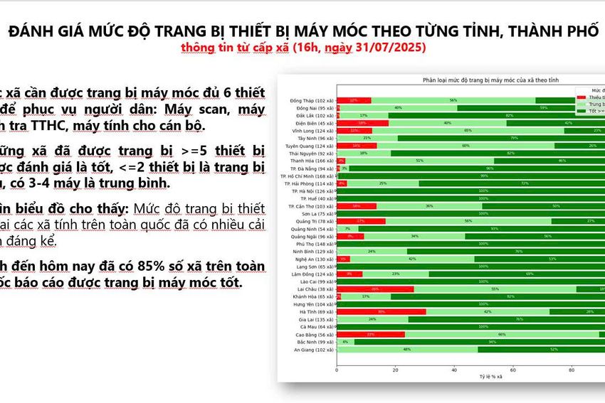 Đồng bộ dữ liệu, chuẩn hóa quy trình: Nền tảng không thể thiếu trong Kế hoạch 02