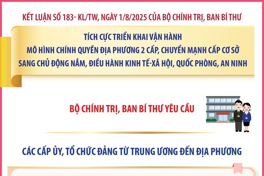 Tích cực triển khai vận hành mô hình chính quyền địa phương 2 cấp