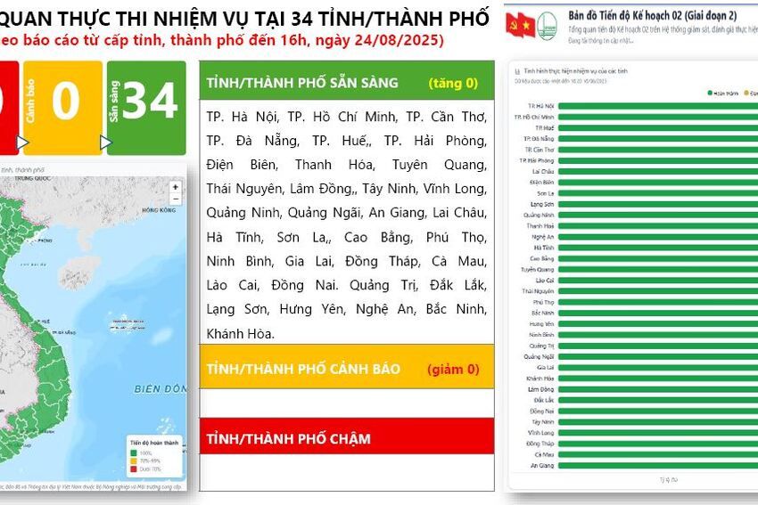 95,75% xã, phường bố trí đủ nhân sự tại bộ phận một cửa