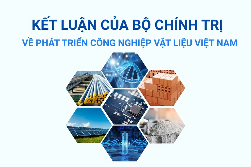 [Infographic] Kết luận của Bộ Chính trị về phát triển công nghiệp vật liệu Việt Nam