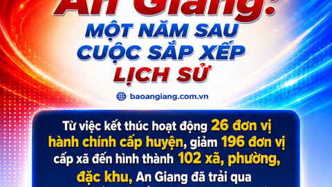 [Megastory] An Giang: Một năm sau cuộc sắp xếp lịch sử 