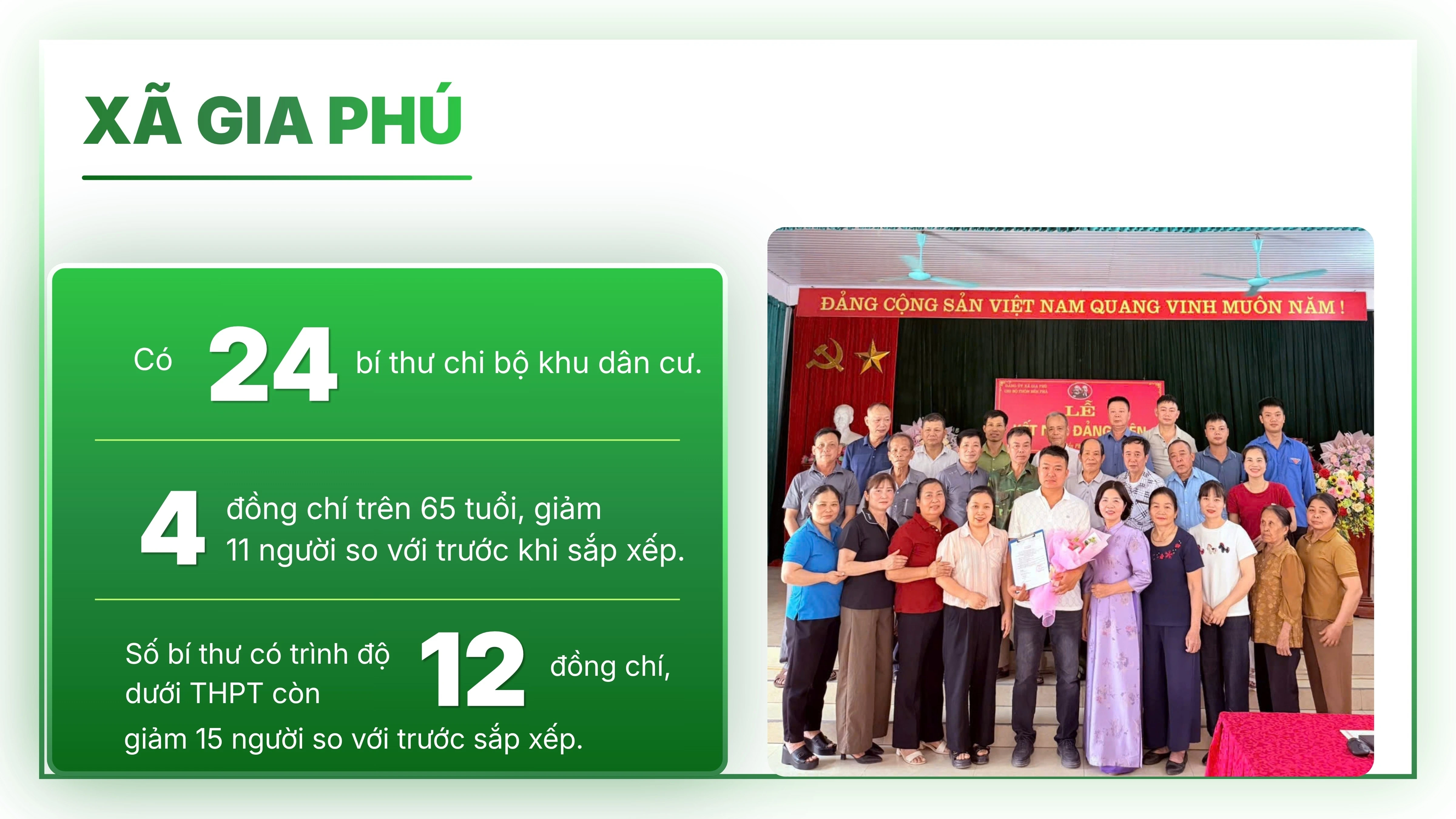 Xã Gia Phú: Nâng cao chất lượng đội ngũ bí thư chi bộ ở cơ sở