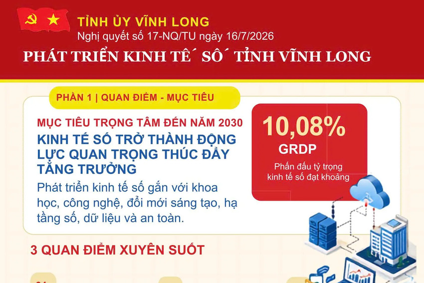 Tỉnh ủy ban hành Nghị quyết phát triển kinh tế số đến năm 2030, định hướng đến năm 2045