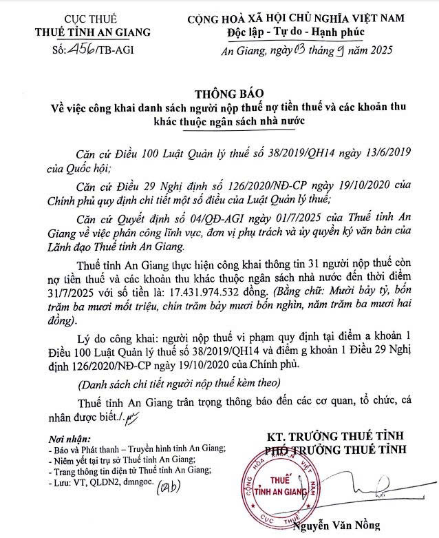 Thuế tỉnh An Giang công khai 31 doanh nghiệp nợ thuế hơn 17,4 tỷ đồng