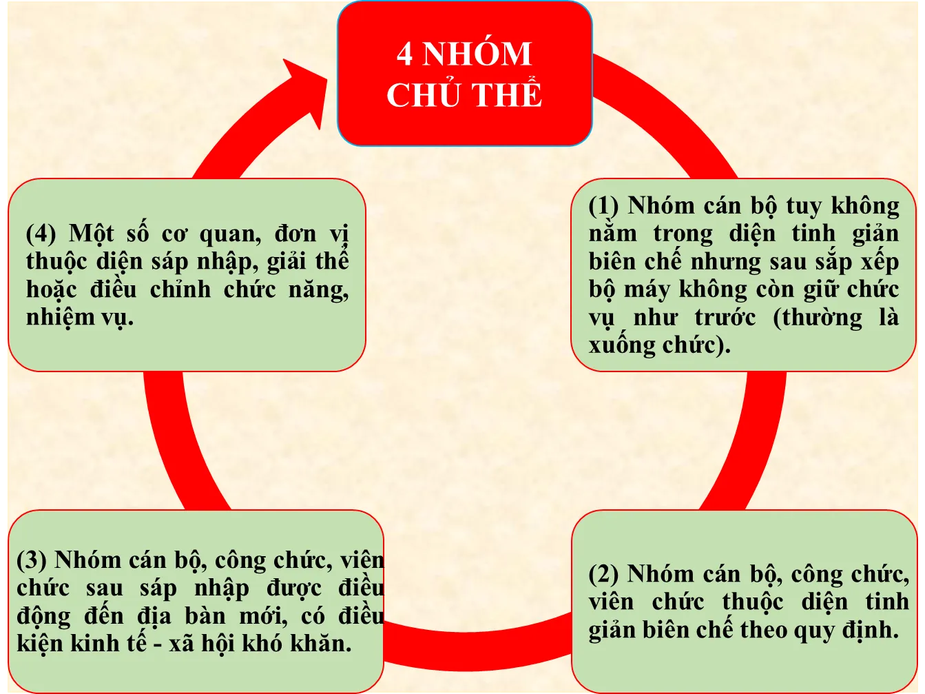 Vạch trần âm mưu “núp bóng” tinh gọn tổ chức bộ máy để thúc đẩy “tự diễn biến”, “tự chuyển hóa”