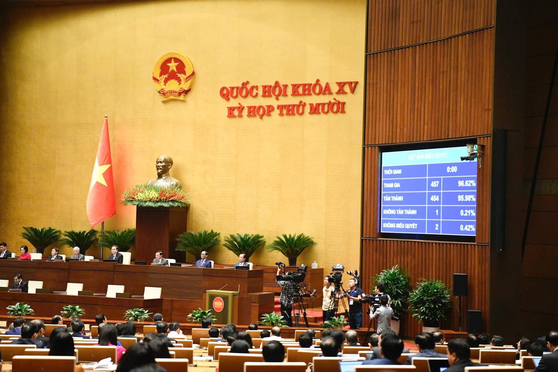 Quốc hội quyết nghị về phụ cấp, tiền lương, lương hưu, trợ cấp cùng nhiều vấn đề quốc kế, dân sinh- Ảnh 5. Quốc hội quyết nghị về phụ cấp, tiền lương, lương hưu, trợ cấp cùng nhiều vấn đề quốc kế, dân sinh- Ảnh 5.