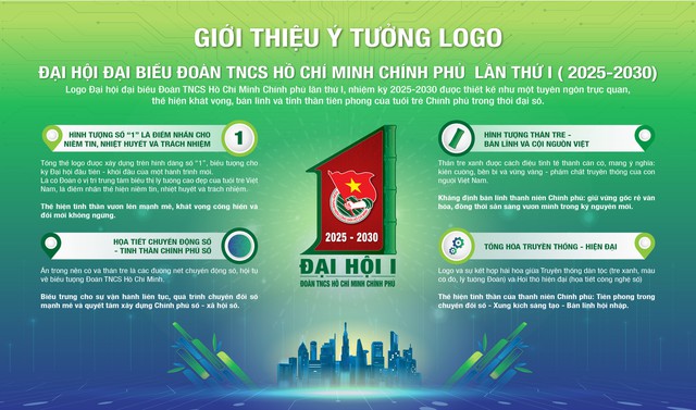 Công bố biểu trưng và ca khúc của Đại hội Đoàn Thanh niên Chính phủ lần thứ I- Ảnh 1. Công bố biểu trưng và ca khúc của Đại hội Đoàn Thanh niên Chính phủ lần thứ I- Ảnh 1.