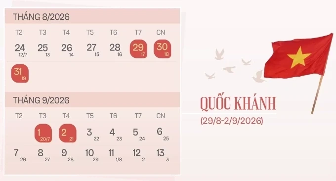 Đề xuất nghỉ thêm 2 ngày dịp Quốc khánh