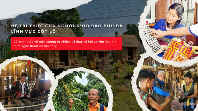 Tri thức bản địa K’Ho: Nguồn lực nội sinh cho Tây Nguyên - Ảnh 3.