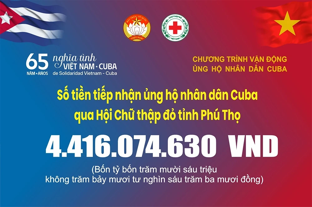 Phú Thọ tiếp nhận trên 4,4 tỷ đồng ủng hộ Nhân dân Cuba