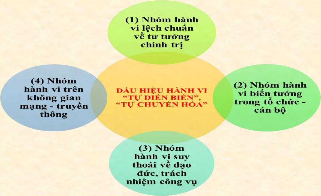 Vạch trần âm mưu “núp bóng” tinh gọn tổ chức bộ máy để thúc đẩy “tự diễn biến”, “tự chuyển hóa”