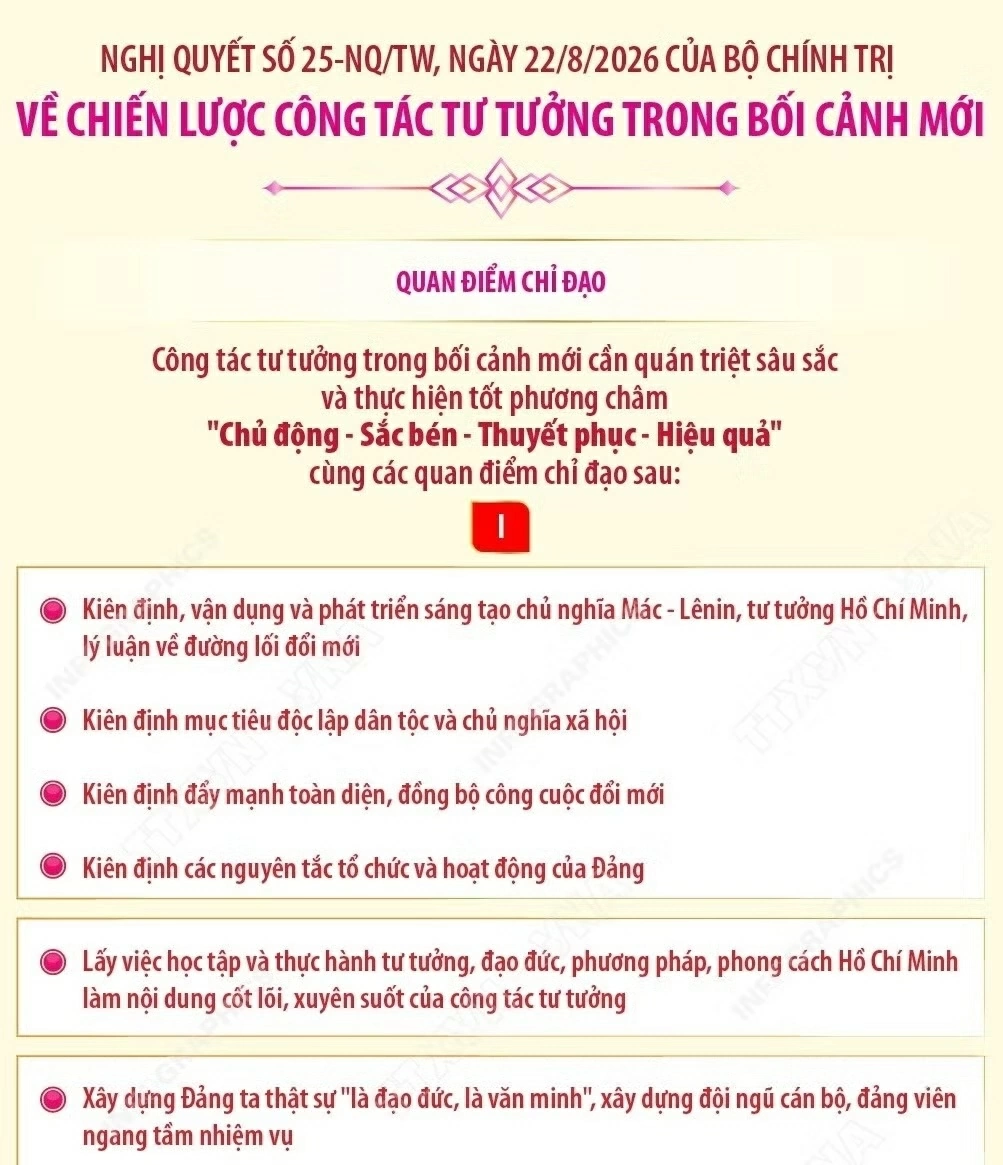 Nghị quyết số 25 về chiến lược công tác tư tưởng trong giai đoạn mới