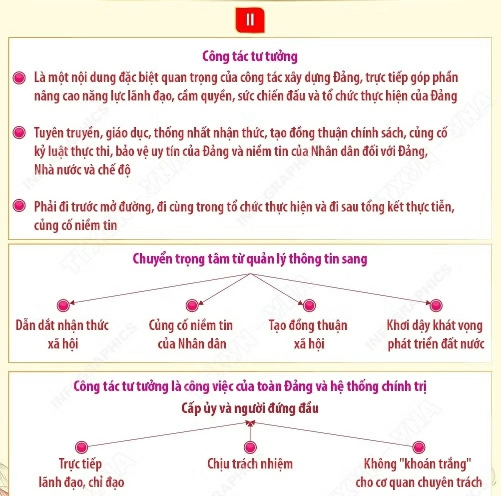 Nghị quyết số 25 về chiến lược công tác tư tưởng trong giai đoạn mới
