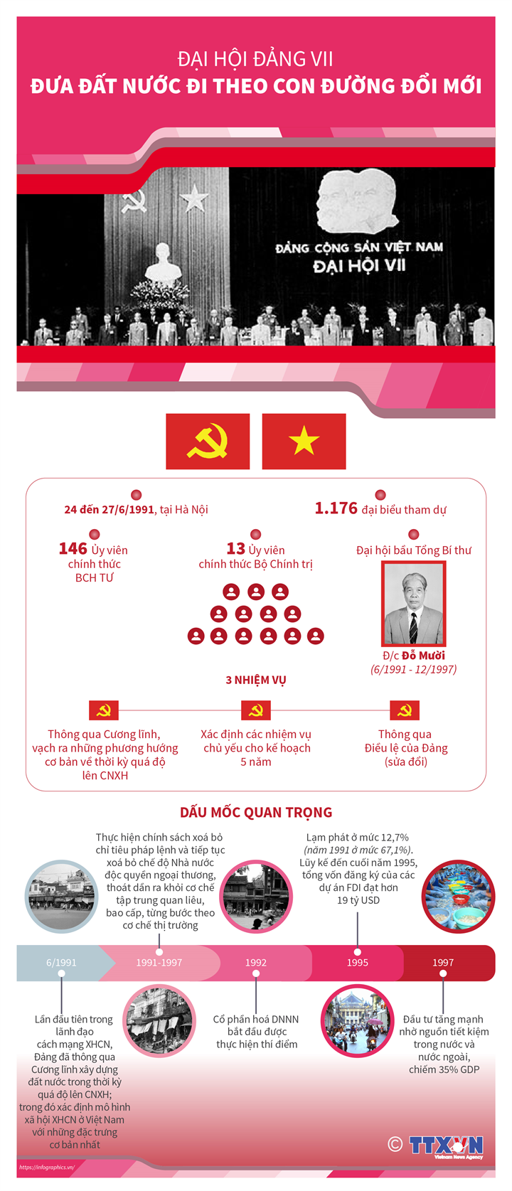 infographics-dai-hoi-dang-vii-1.png